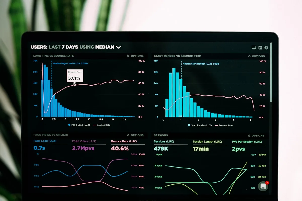 Computer screen displaying analytics charts and performance metrics